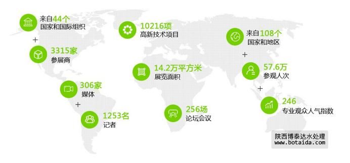 以水定需，一場(chǎng)頂級(jí)水務(wù)盛會(huì)火熱召集中！